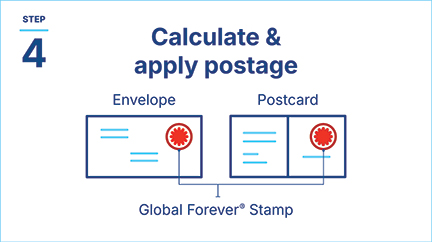 Step 4: Calculate and apply postage, putting a Global Forever stamp on the same side as the address: top right for envelopes, and in the provided space on postcards.