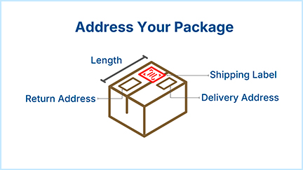 Address Your Package: Place your shipping label parallel to the longest side of the package. Place return address in the upper left corner; place delivery address below and to the right of the return address. 